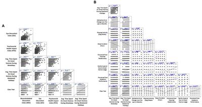 Excessive use of electronic devices among children and adolescents is associated with musculoskeletal symptoms, visual symptoms, psychosocial health, and quality of life: a cross-sectional study